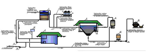 Технология очистки промывных вод станций обезжелезивания